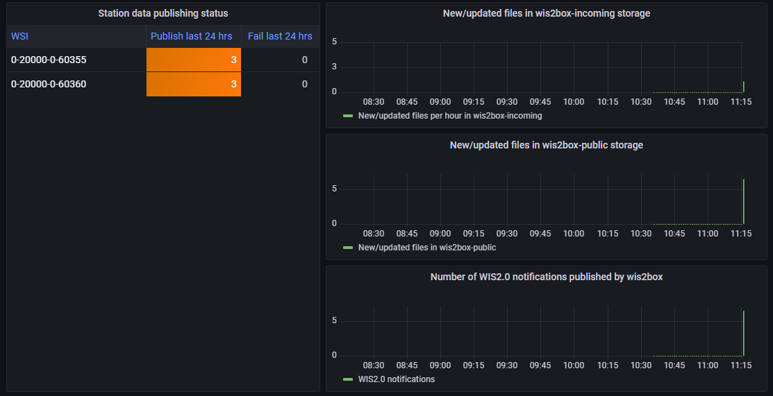 grafana_success