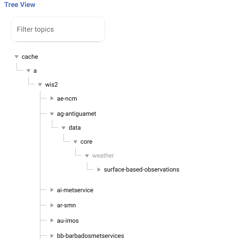 WIS2 Downloader Tree View