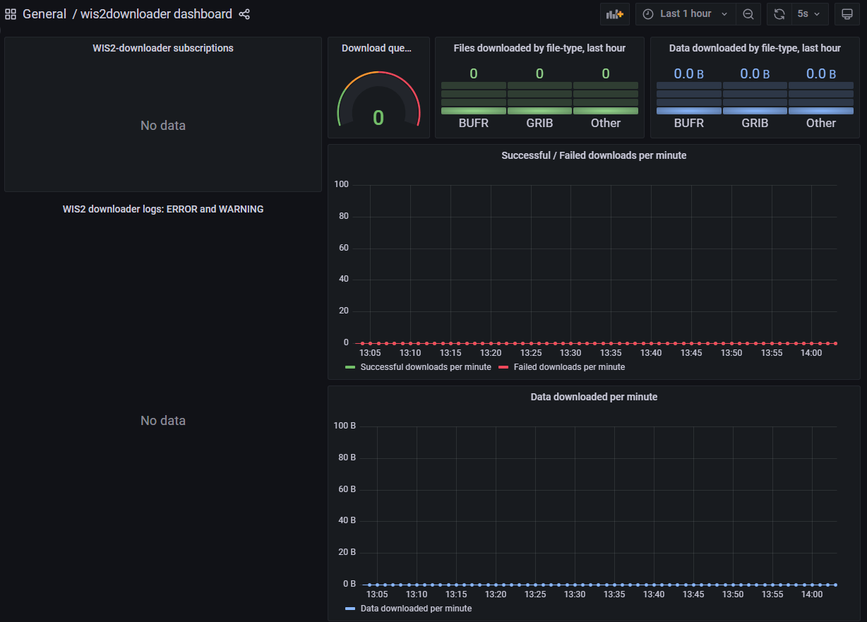 wis2downloader dashboard